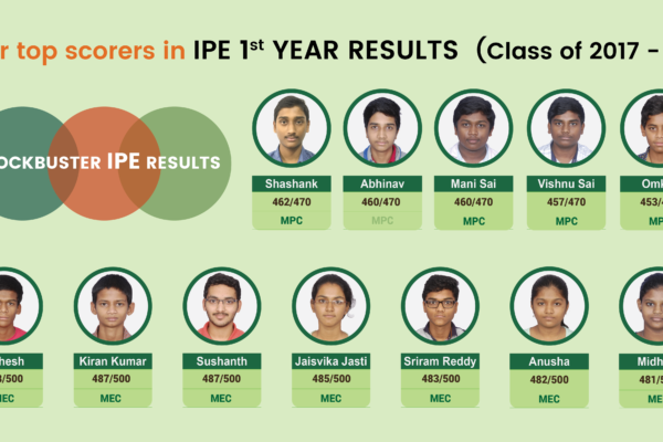 Intermediate Results 2019