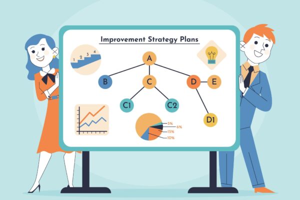 MEC and IPMAT Coaching Strategies