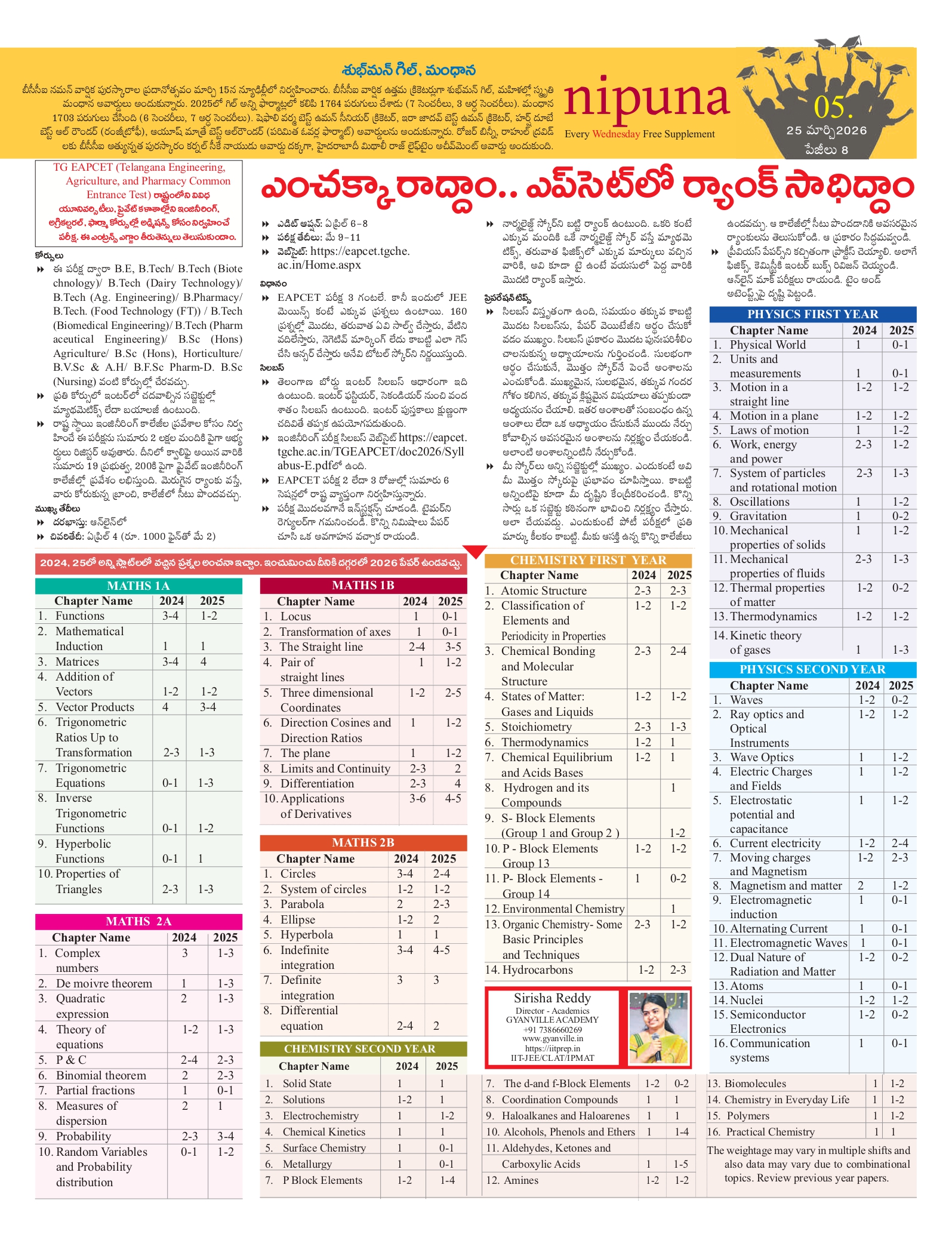 BITSAT 2026 Eligibility Details