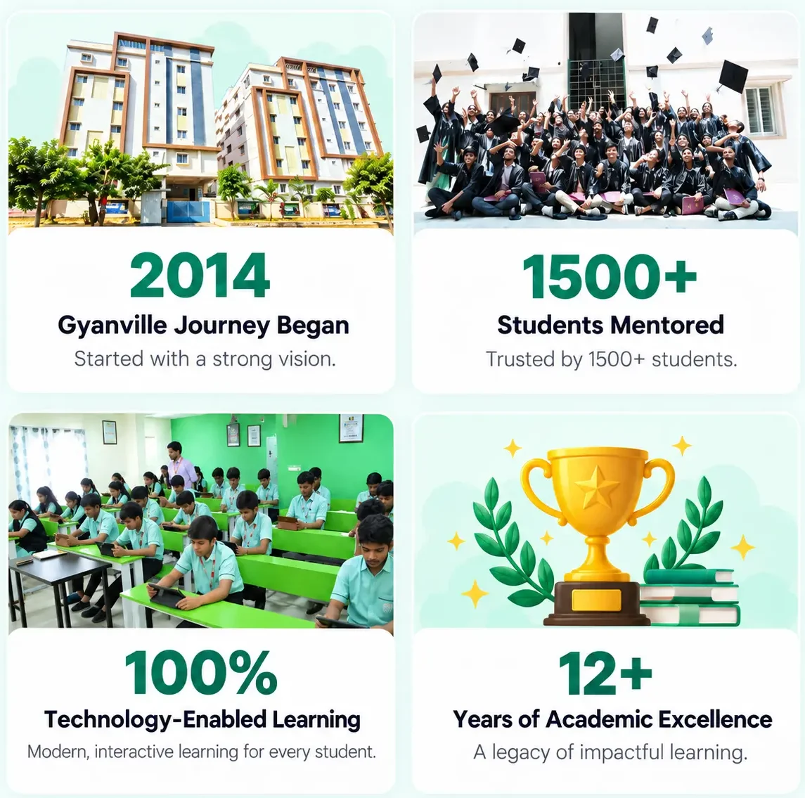 Gyanville’s Learning Legacy